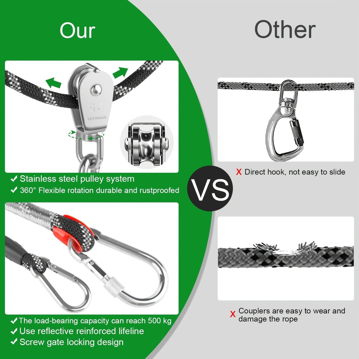 Overhead Dog Trolley System 75ft - Heavy Duty Reflective Cable Runner, Supports Up to 200lbs, Portable Easy Setup for Yard, Park, Camping & Hiking, Black & Blue, Outdoor Dog Run