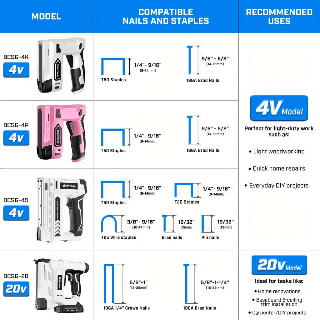 Bielmeier 20V/4V Cordless 2-in-1 Stapler/Nailer, Brad Nailer Without Compressor And Cord, Lightweight Design, with Safety Striker Guard, Battery&Charger, 1600/2000 Nails And Staples, for Carpentry And Upholstery & Perfect Gifts for DIYers