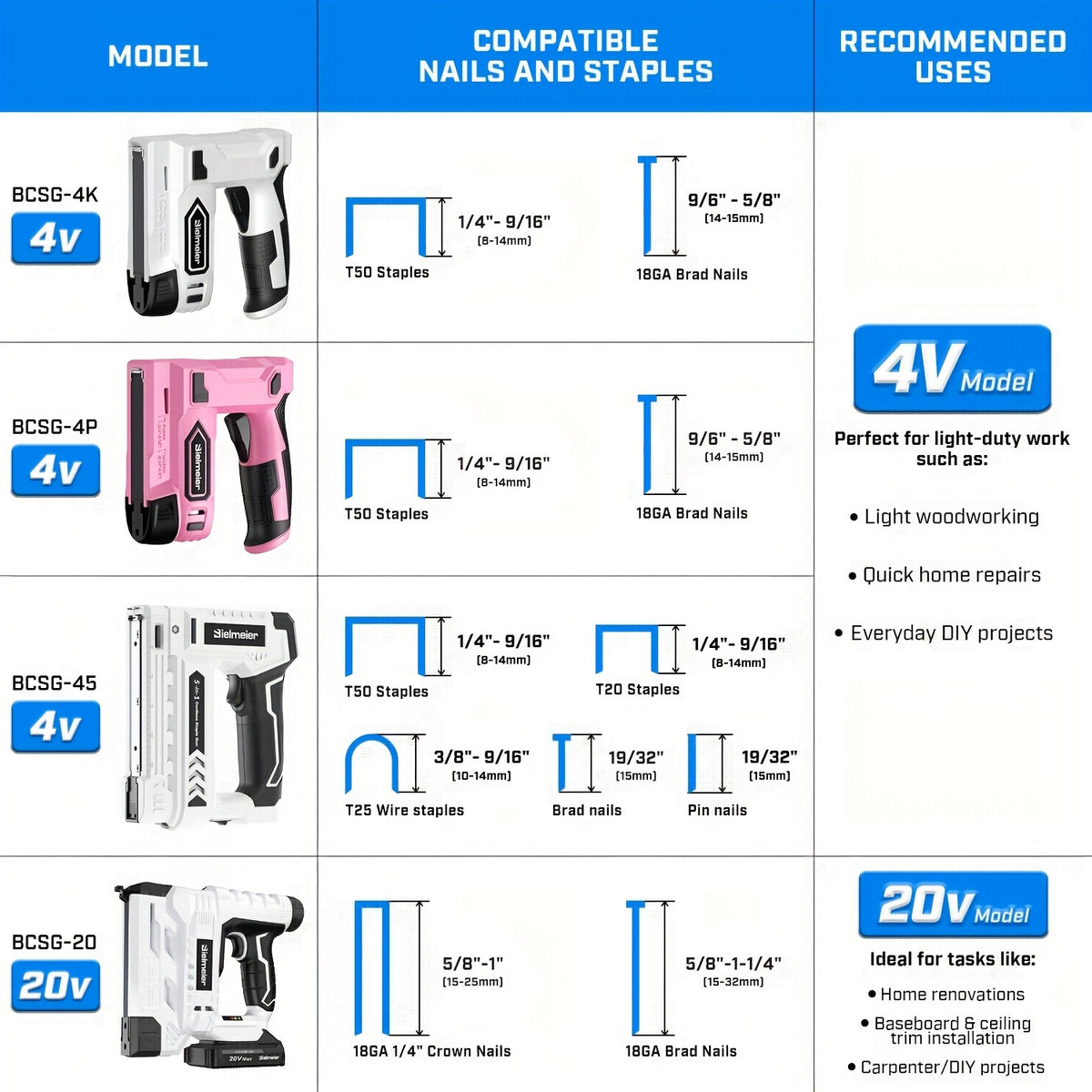 Bielmeier 20V/4V Cordless 2-in-1 Stapler/Nailer, Brad Nailer Without Compressor And Cord, Lightweight Design, with Safety Striker Guard, Battery&Charger, 1600/2000 Nails And Staples, for Carpentry And Upholstery & Perfect Gifts for DIYers