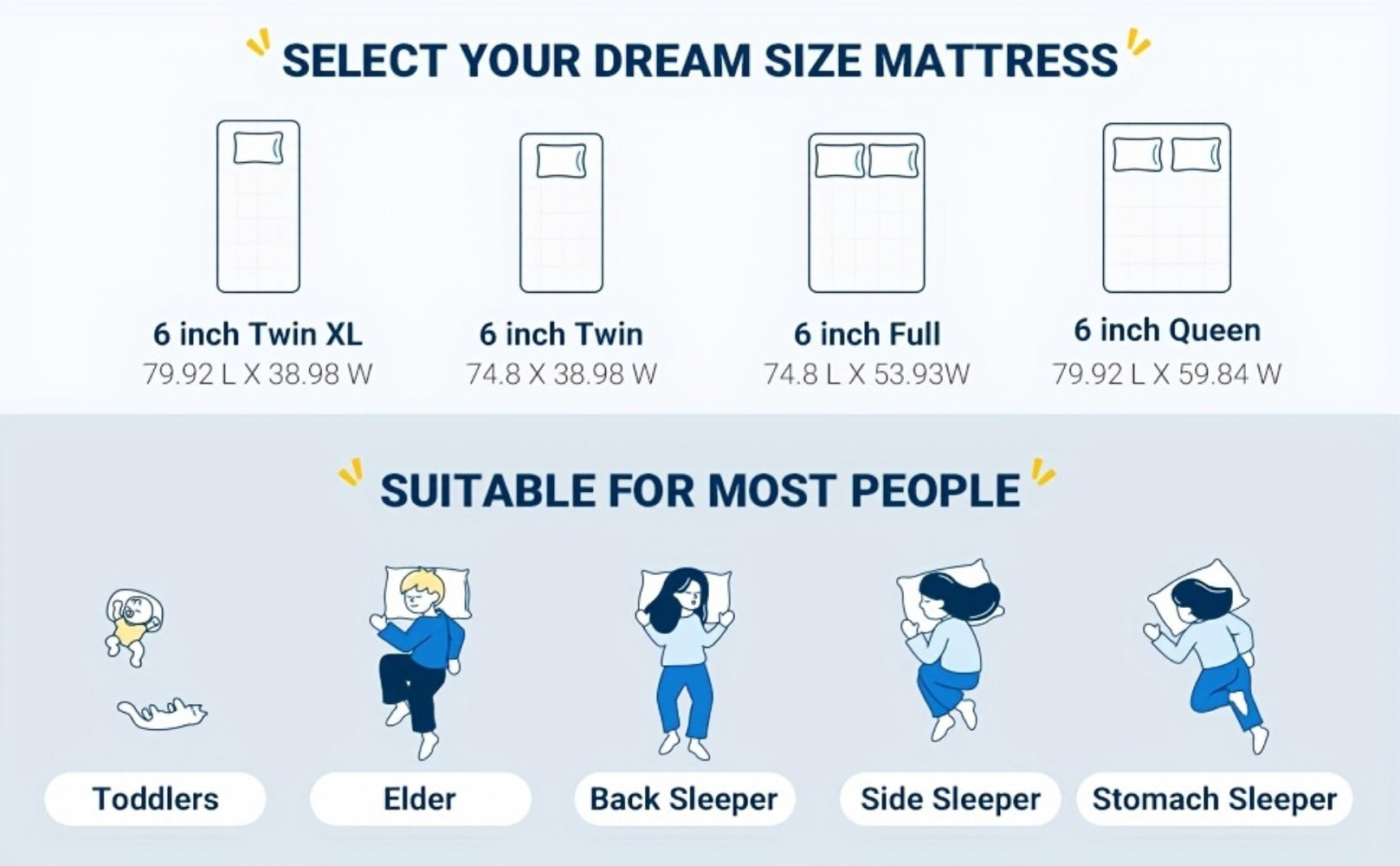 8-Inch Mattress, Bedroom Mattress in a Box for Bedroom Comfort and Support detail image - detail view 12