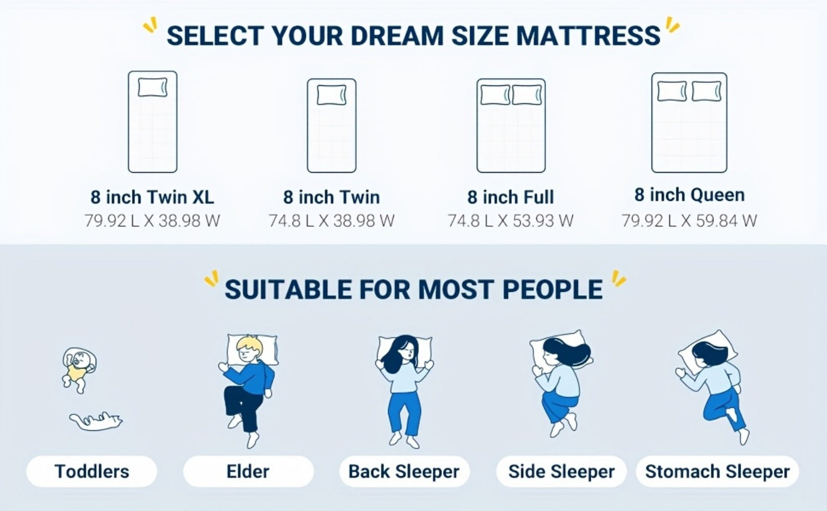 8-Inch Mattress, Bedroom Mattress in a Box for Bedroom Comfort and Support detail image - detail view 13