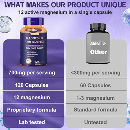 Magnesium Glycinate 700mg 12-in-1 Complex Capsules with Citrate Malate Taurate Carbonate & Oxide — Bone Density Heart Health Deep Sleep Muscle Relaxation & Stress Relief — Gluten-Free 120 Capsules 120-Day Supply