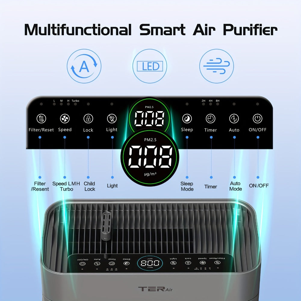H13 HEPA Air Purifier for Large Room Up to 2500 Sq Ft | Double-Sided Washable Filter, PM2.5 Sensor, 22dB Ultra-Quiet | Air Cleaner for Dust, Pets, Smoke & Pollen | Bedroom & Home | White & Grey