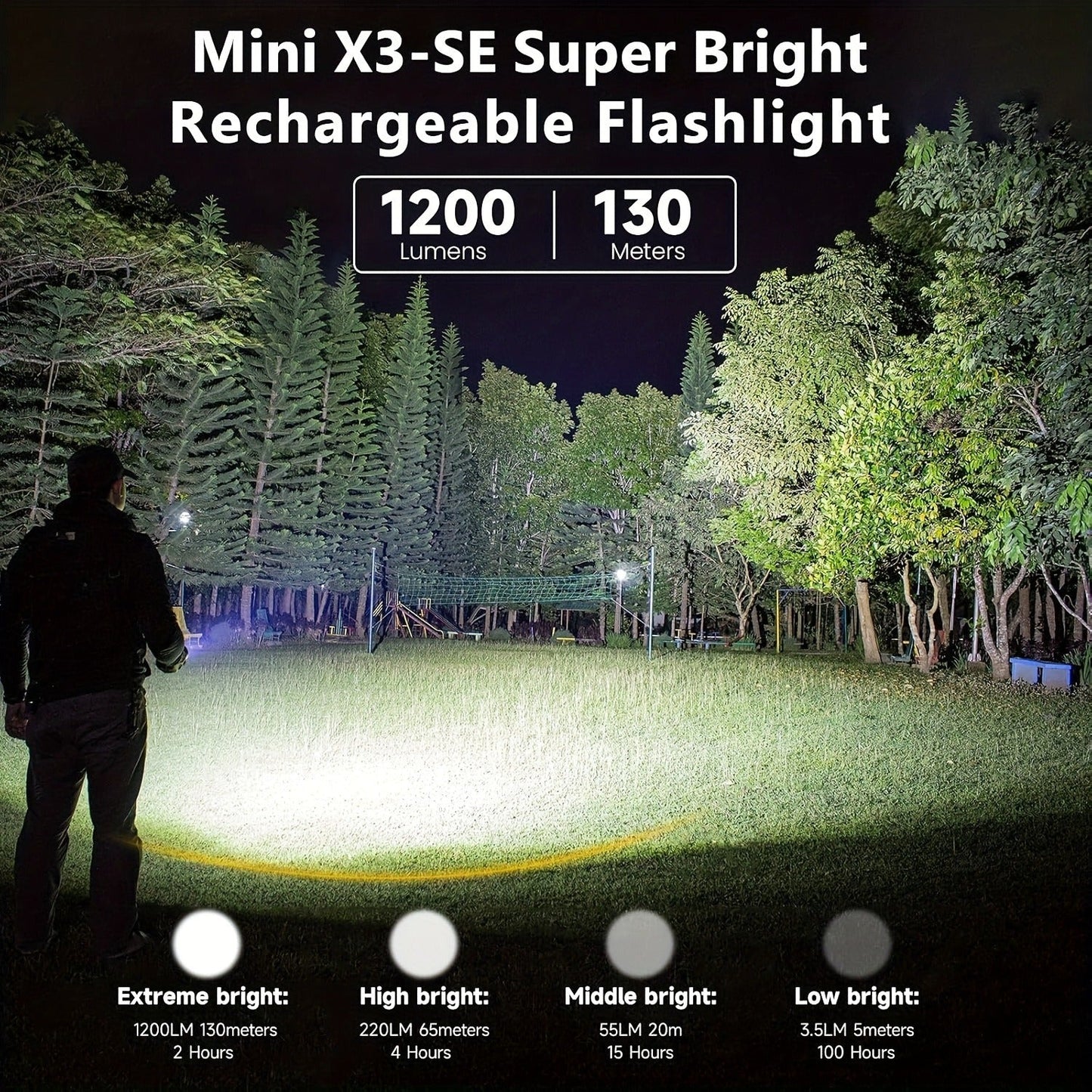 EDC Pocket Flashlight, 1200 Lumen Triple Light Source with White UV Red Beam & Laser, Type-C Rechargeable 5-Mode Mini LED Torch for Emergency, Camping & Everyday Carry