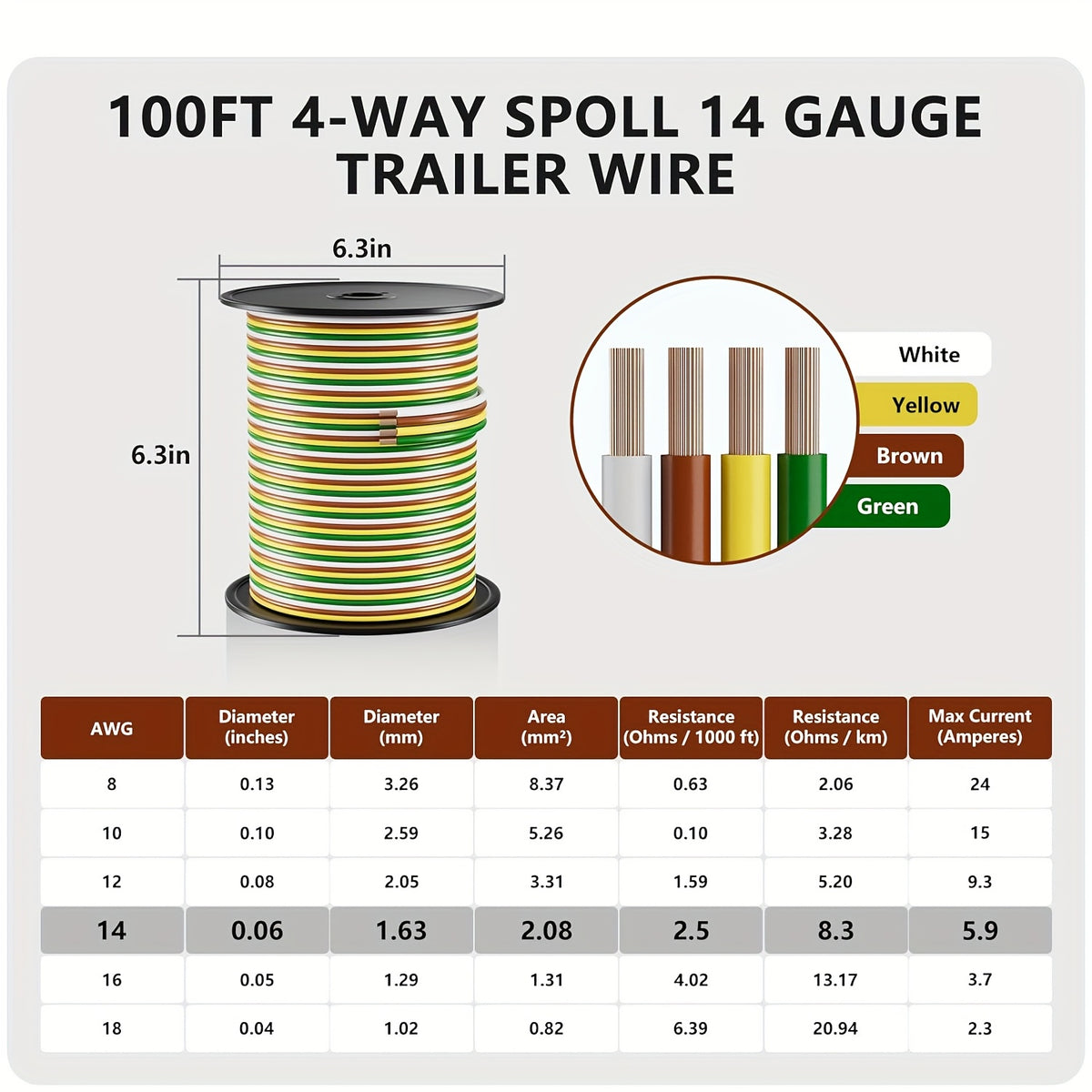 100ft Bonded 4-Way Trailer Wire, RV Camper Towing Boat Trailer Wiring Harness Wire Spool, Primary 4-Wire 14 Gauge CCA Wire, Ideal for All Basic Needs(Green, Yellow, Brown, White)