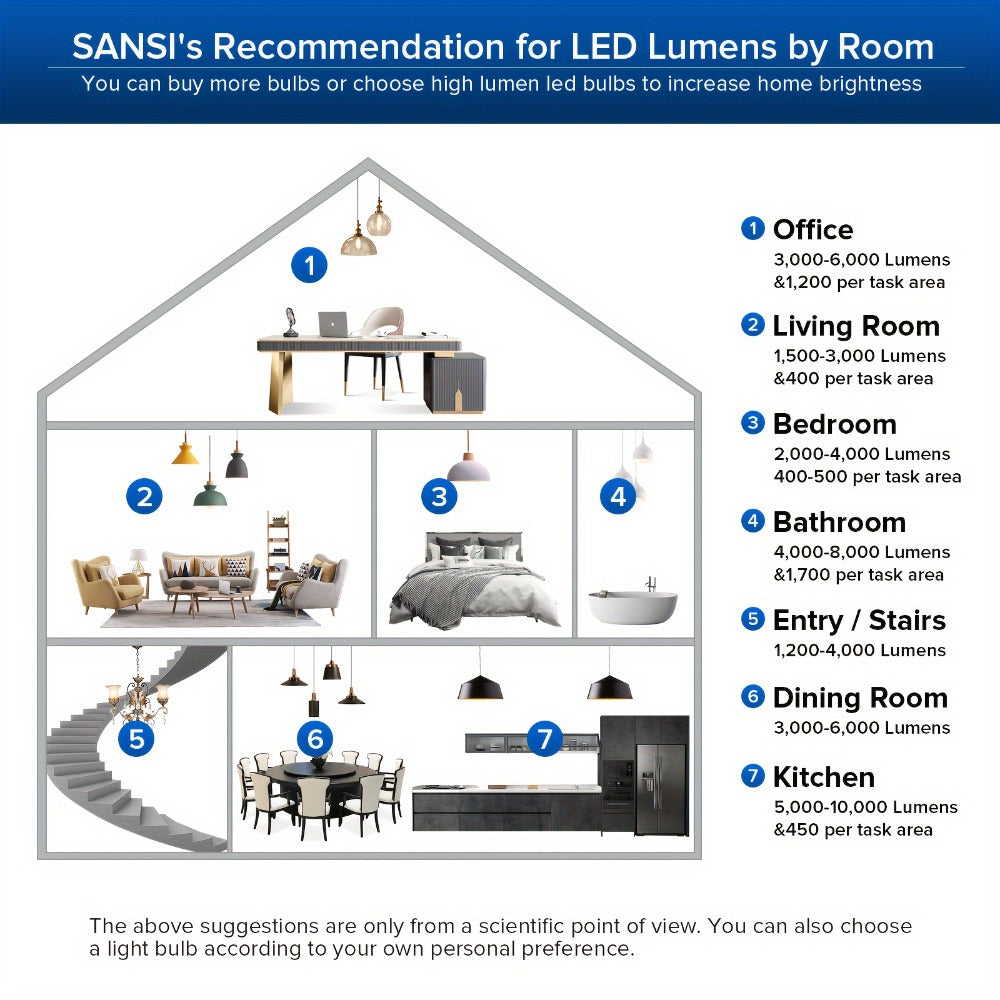 A19 LED Light Bulb 20W 3000 Lumens 250W Equivalent High Brightness Non-Dimmable – E26 Base 270 Degree Beam Angle 25000H Lifespan, 5000K Daylight & 3000K Warm White for Home Office Indoor Lighting
