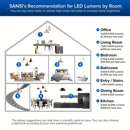 A19 LED Light Bulb 20W 3000 Lumens 250W Equivalent High Brightness Non-Dimmable – E26 Base 270 Degree Beam Angle 25000H Lifespan, 5000K Daylight & 3000K Warm White for Home Office Indoor Lighting