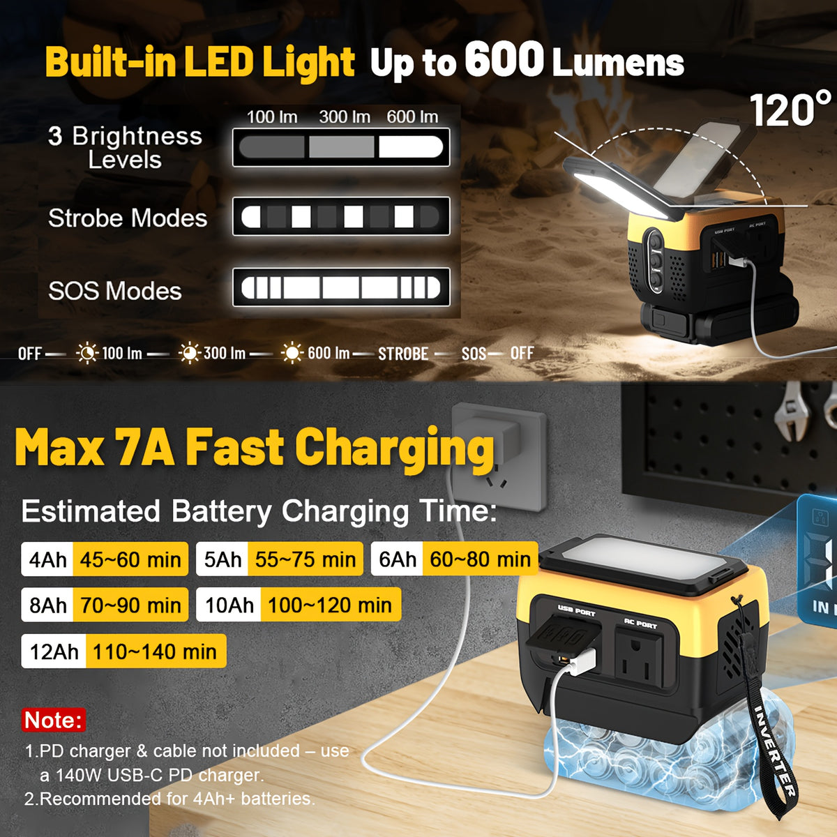 240W Power Inverter Pure Sine Wave, Compatible with De-Walt 20V Battery, Power Inverter Adapter, USB-C 140W Fast Battery Bidirectional Charger, 120V AC Outlets, 2 QC USB Ports(18W), 600LM LED, Summer Outdoor Camping Essentials(No Battery)