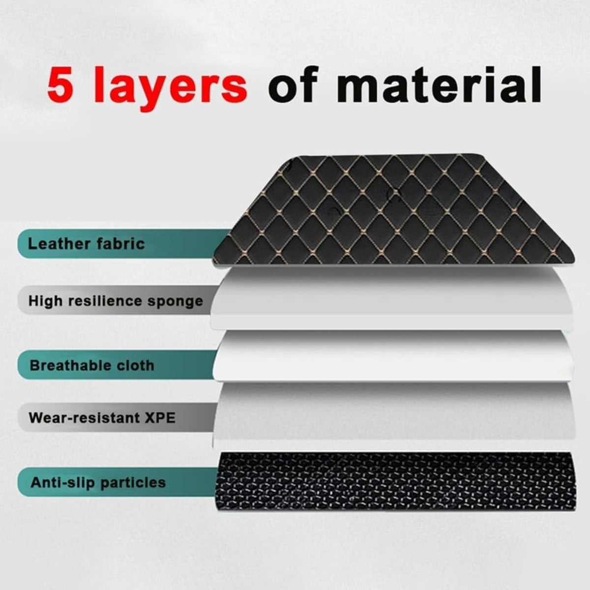 Luxury PU Leather Car Floor Mats 4-Piece & 5-Piece Set – Universal Non-Slip Wear-Resistant Full Coverage Front & Rear Row Auto Floor Mat for Most Vehicle Models (Red / Beige / Brown)