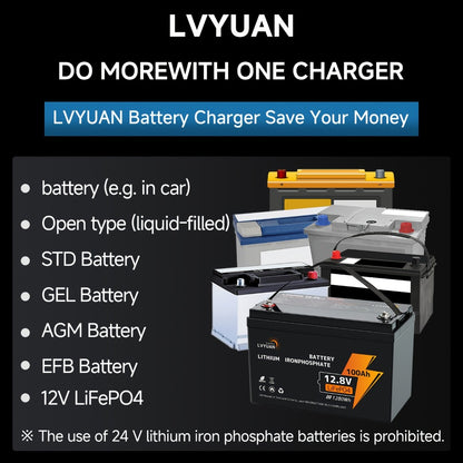 Smart Battery Charger 12V 25A 24V 12A 8-Stage Trickle Charger with Temperature Compensation for LiFePO4 Lead Acid Car Truck Motorcycle Boat Batteries