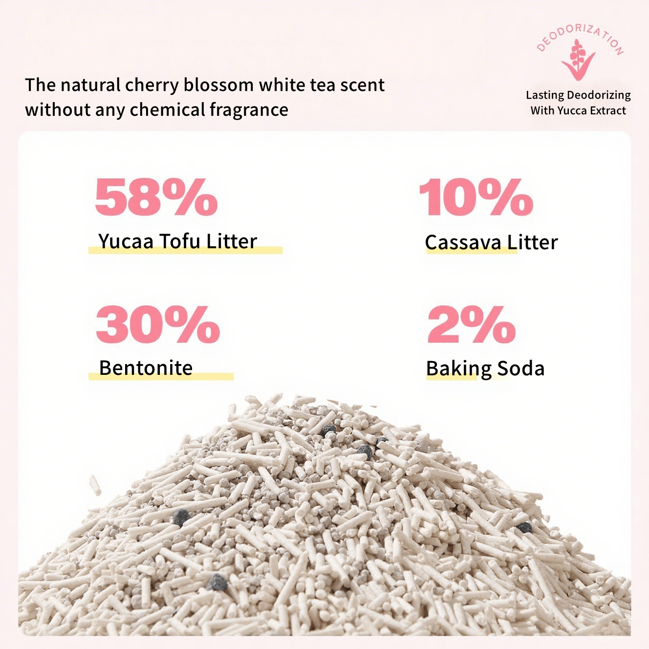 Tofu Cat Litter 5-in-1 Flushable Clumping - All For Paws White Blossom Yucca Enhanced Formula, Low Dust Rapid Clumping Odor Control, Natural Plant-Based Cat Litter, 2/4/6 Pack