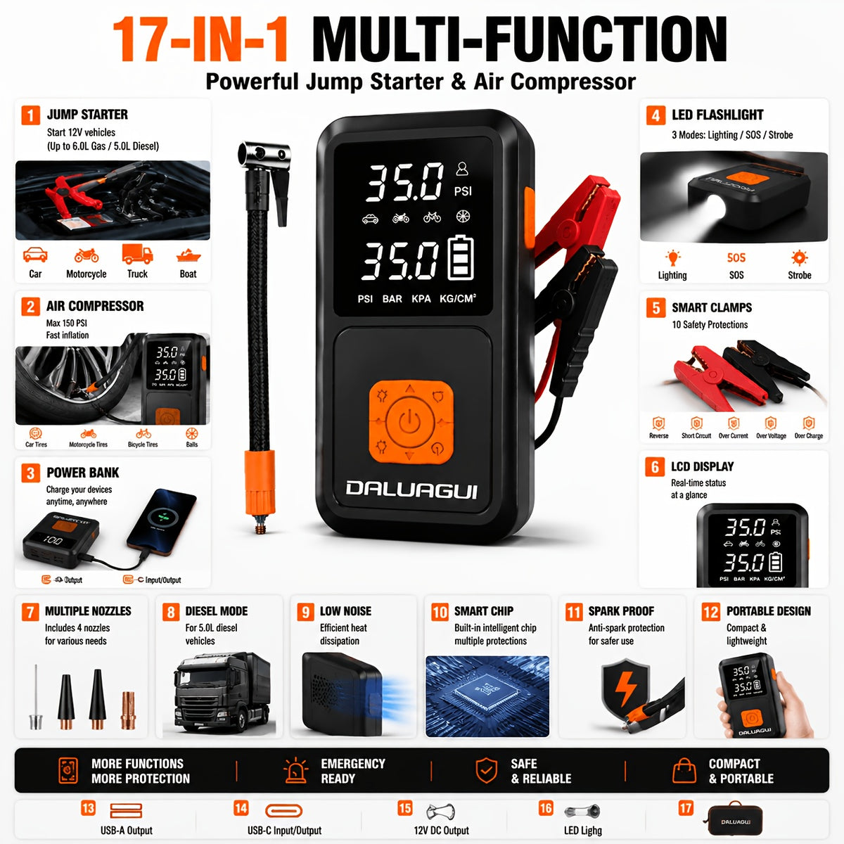 DALUAGUI 10000A 17-In-1 Portable Jump Starter with Air Compressor, Car Jump Starter, Multi-Function Power Pack with Tire Inflator, LED Light & Power Bank, for 12V Vehicles (All Gas And Diesel Engines), Cars, Trucks, Suvs, Rvs, And Motorcycles