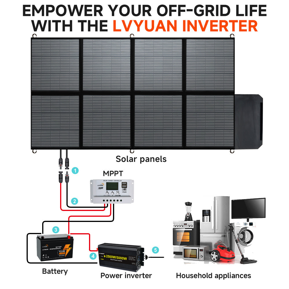 2500W Power Inverter 5000W (Peak) 12V to 110V DC to AC with LCD Display, Remote Controller 4 x AC Outlets and 4 x 3.1A USB Car Adapter for Car Truck Boat RV Solar System