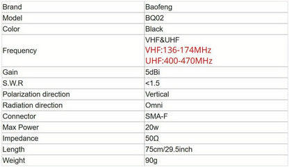 Foldable Tactical Antenna for Baofeng Two-Way Radio – 29.13" Female Connector, High Gain, SMA-F Compatible