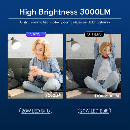A19 LED Light Bulb 20W 3000 Lumens 250W Equivalent High Brightness Non-Dimmable – E26 Base 270 Degree Beam Angle 25000H Lifespan, 5000K Daylight & 3000K Warm White for Home Office Indoor Lighting