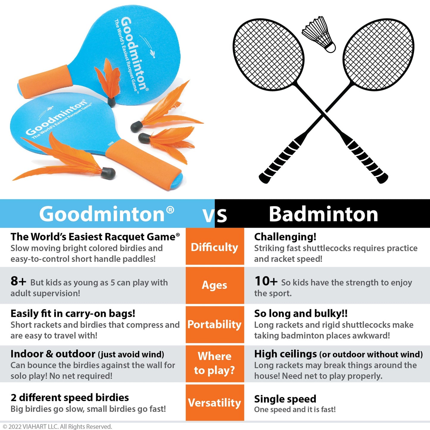 Goodminton Racquet Game Set | World's Easiest Indoor Outdoor Paddle Game for Kids, Adults & All Ages – 2 Racquets, 4 Birdies & Portable Mesh Bag – Fun for Parties, Tailgating & Family Play
