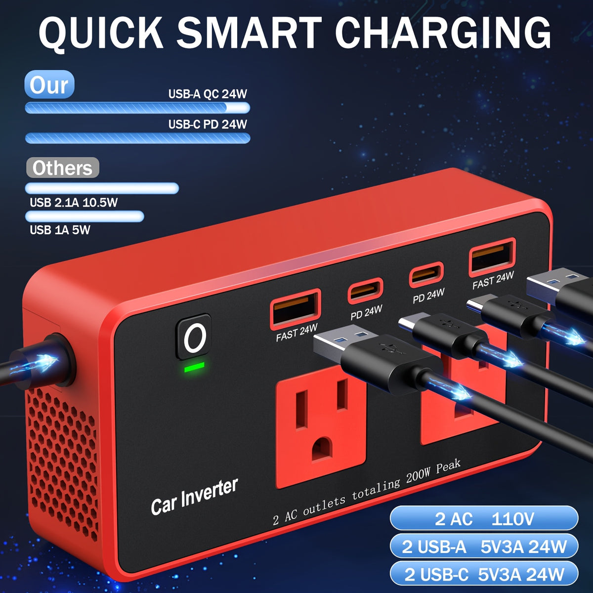 Car Power Inverter 200W, 12V DC to 110V AC Converter Car Outlet Adapter Outlet Fast Car Charger 4 USB Ports 24W [PD & QC 3.0 USB C USB A] Type C Vehicle Power Supply Car Plug Outlet for Road Trips, Camping, Without Battery