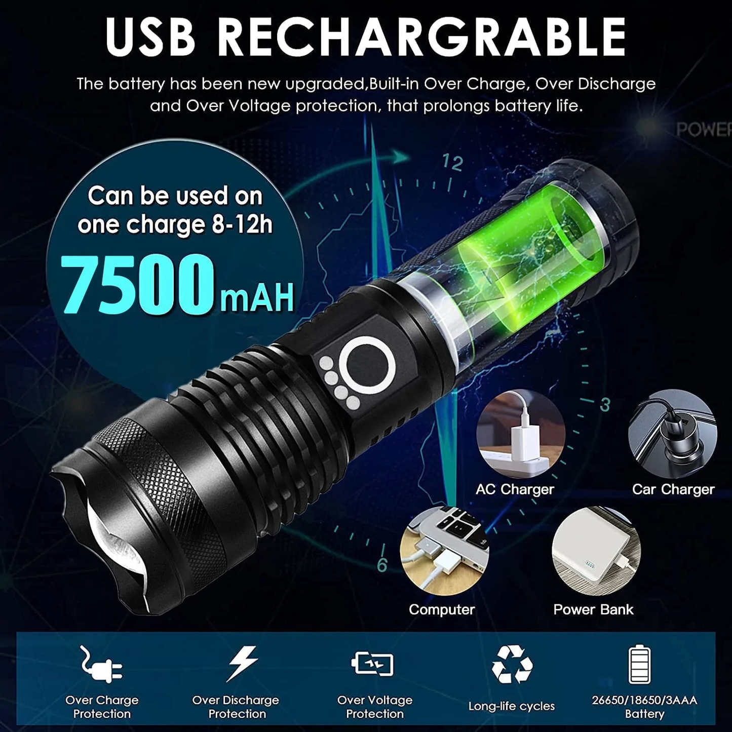 Tactical Flashlight – Military Grade LED, 5 Modes, IP65 Water Resistant