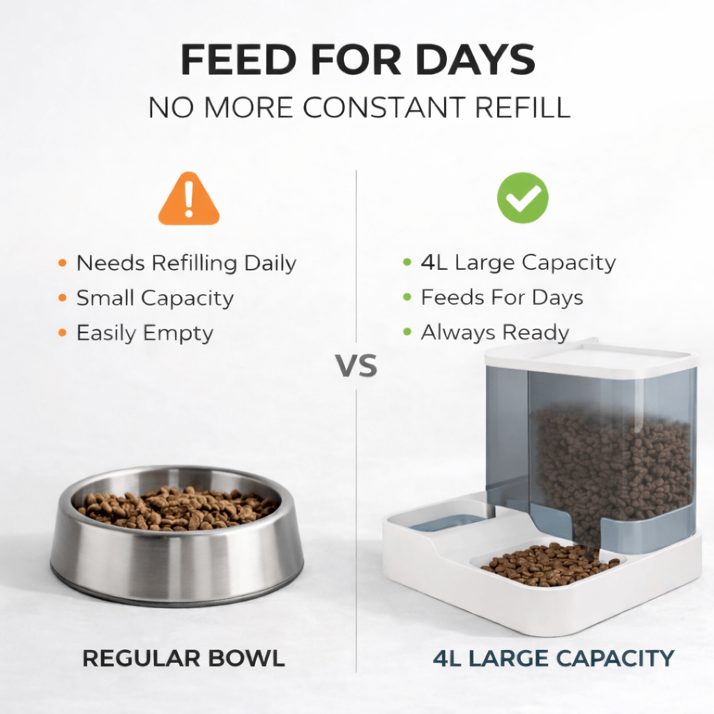Gravity Dog Feeder & Waterer Set – 2.8L Food Container + 1L Water Tank, Dual Bowl Automatic Feeding Station, No Electricity, Visible Storage for Small & Medium Dogs
