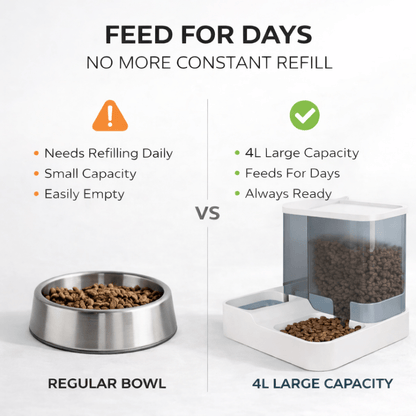 Gravity Dog Feeder & Waterer Set – 2.8L Food Container + 1L Water Tank, Dual Bowl Automatic Feeding Station, No Electricity, Visible Storage for Small & Medium Dogs
