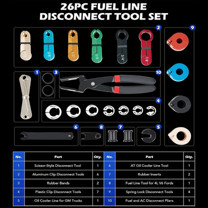 Fuel Line Disconnect Tool Set - 26pc Master Quick Disconnect Kit with AC & Transmission Disconnect Pliers for Fuel Line Removal, Automotive AC Fuel System Repair