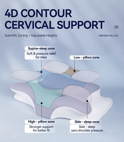 Cervical Neck Pillow for Sleeping - Butterfly Contour Memory Foam Ergonomic Support for Back & Side Sleepers, Slow Rebound Pressure Relief, Cervical Spine Alignment, Machine-Washable Cover, Multi-Color