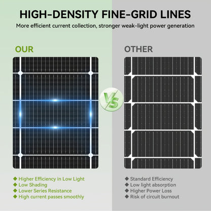 200W Solar Panel Kit 2x100W 18BB Monocrystalline – 12V High Efficiency Off-Grid Photovoltaic Power for RV, Car, Camping, Boat, Home Battery, Shed & Farm