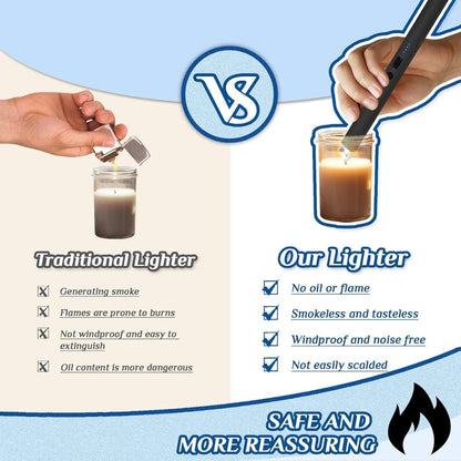 Plasma Arc Lighter USB-C Rechargeable 2pcs – Windproof Flameless Electric Candle Lighter with LED Battery Display & Child Safety Lock, Gift Box Packaging for Camping, BBQ & Holidays (Black & Rose Gold)
