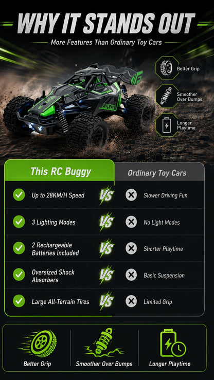 RC Monster Truck 1:20 Scale 4WD with LED Headlights – 2.4GHz All-Terrain Off-Road Remote Control Car, High-Speed Amateur RC Vehicle, Birthday Gift for Boys, Fast & Furious Green Yellow Red