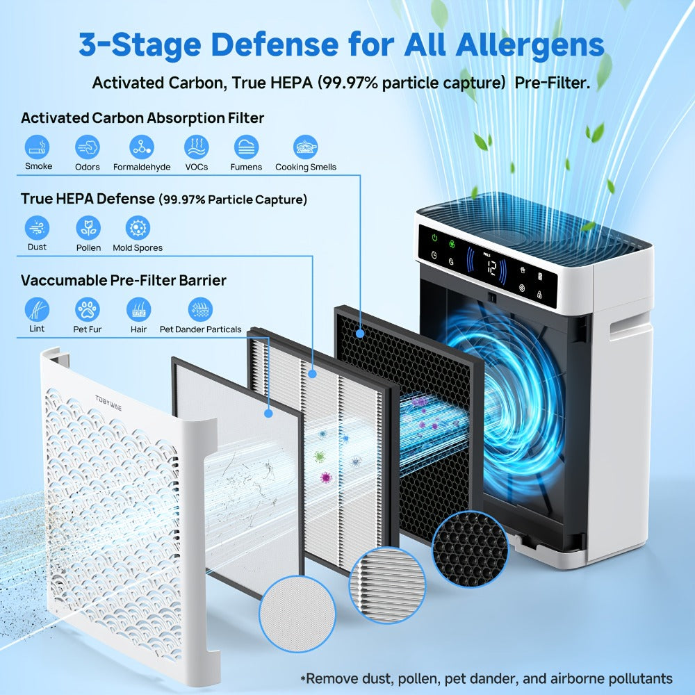 HEPA Air Purifier for Large Rooms Up to 3000 Sq Ft – True HEPA Filter, Activated Carbon, Double-Sided Intake, Removes Dust, Pet Dander, Smoke & Odors, Sleep Mode 22dB, Aromatherapy, 19Hr Timer