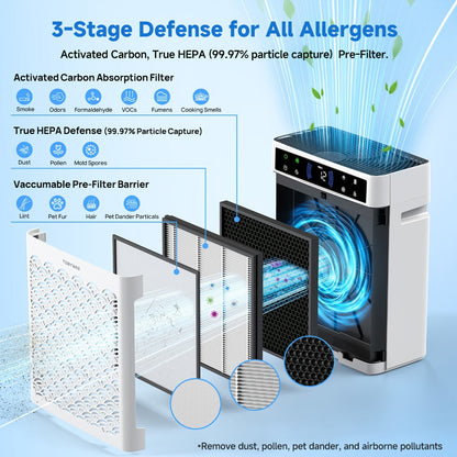 HEPA Air Purifier for Large Rooms Up to 3000 Sq Ft – True HEPA Filter, Activated Carbon, Double-Sided Intake, Removes Dust, Pet Dander, Smoke & Odors, Sleep Mode 22dB, Aromatherapy, 19Hr Timer