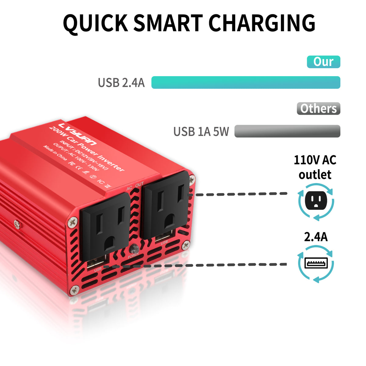 LVYUAN 200W Power Inverter for Vehicles DC 12V to 110V AC Car Plug Adapter Outlet Converter with 2 USB Fast Charging Ports and 2 AC Outlets Car Charger Adapter