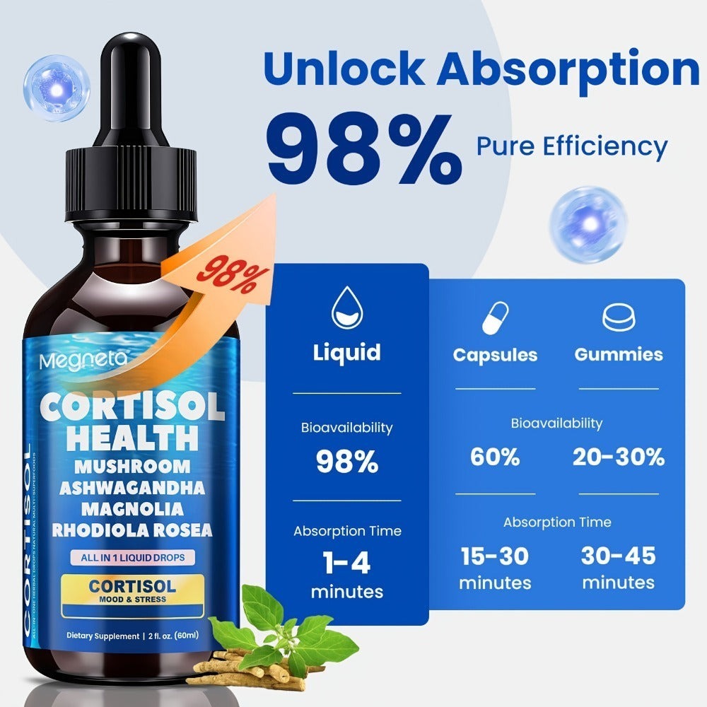 Cortisol Balance Liquid Drops for Stress Relief & Cortisol Belly – KSM-66 Ashwagandha, Magnesium Glycinate & L-Theanine Sublingual Supplement – 99% Absorption – 2 fl oz