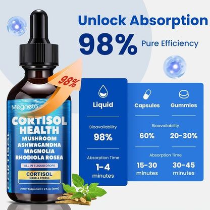 Cortisol Balance Liquid Drops for Stress Relief & Cortisol Belly – KSM-66 Ashwagandha, Magnesium Glycinate & L-Theanine Sublingual Supplement – 99% Absorption – 2 fl oz
