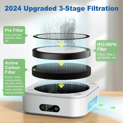 True HEPA Air Purifier for Home & Bedroom Up to 600 Sq Ft | USB-C Powered, 16dB Sleep Mode, Touch Screen Timer, 3-Stage Filtration | Removes Pets, Dust, Pollen, Smoke & Odors | Portable Grey & White