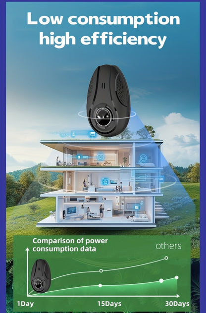 Ultrasonic Pest Repeller for Home Indoor – Plug-In Electronic Mosquito Cockroach Mouse Ant Spider Repellent Device for House Office Warehouse