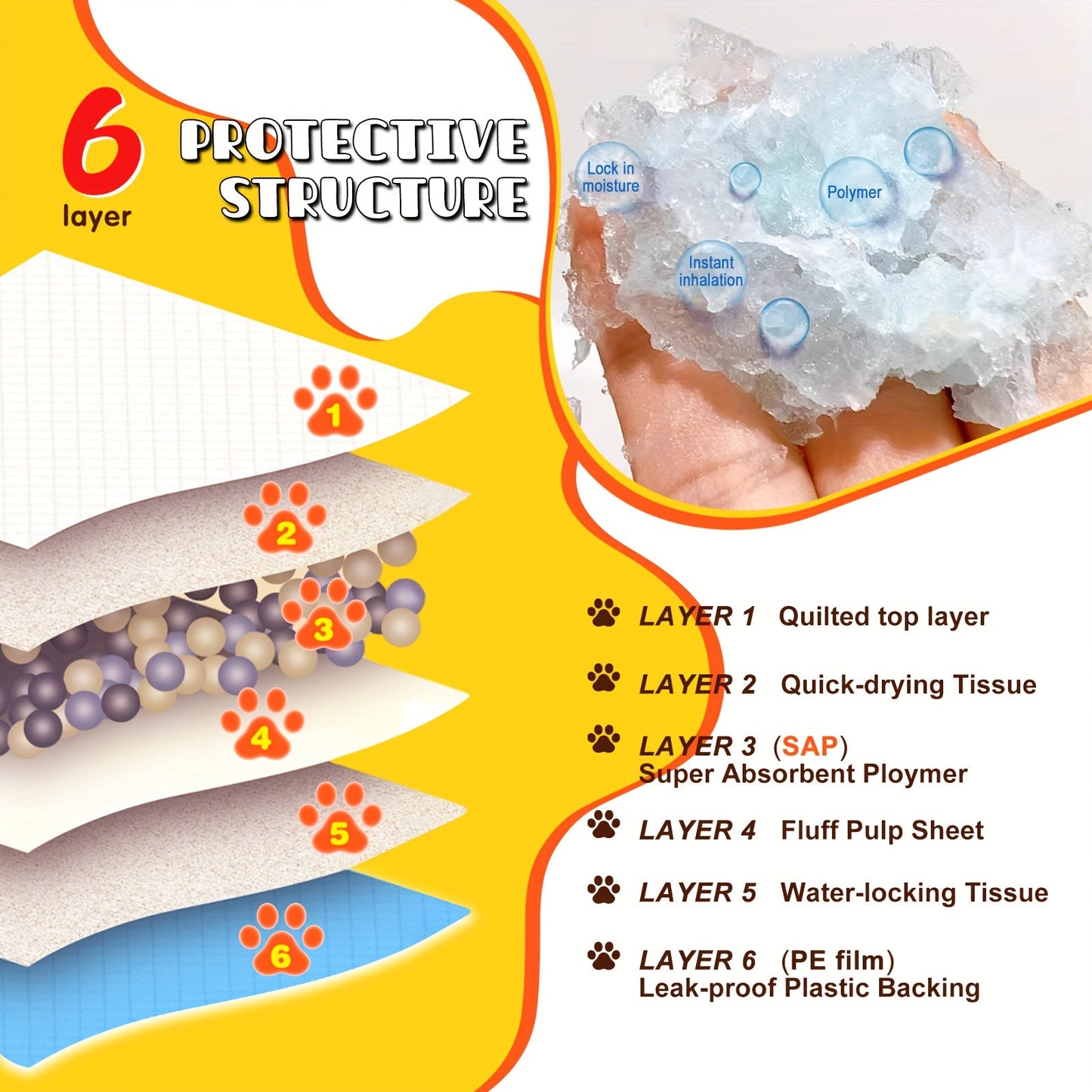 Dog Training Pads Extra Large 34x46 Inch – 6-Layer Leak-Proof Super Absorbent Puppy Pee Pads, 30-Count Pack for Indoor Potty Training