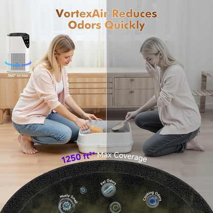 Air Purifier for Bedroom & Home – Covers 1250 Sq Ft, 3-in-1 True HEPA Filter, Removes Allergies, Pet Hair, Dust, Smoke & Odors, Air Quality Monitor, Aromatherapy, Better Sleep for Office & Living Room