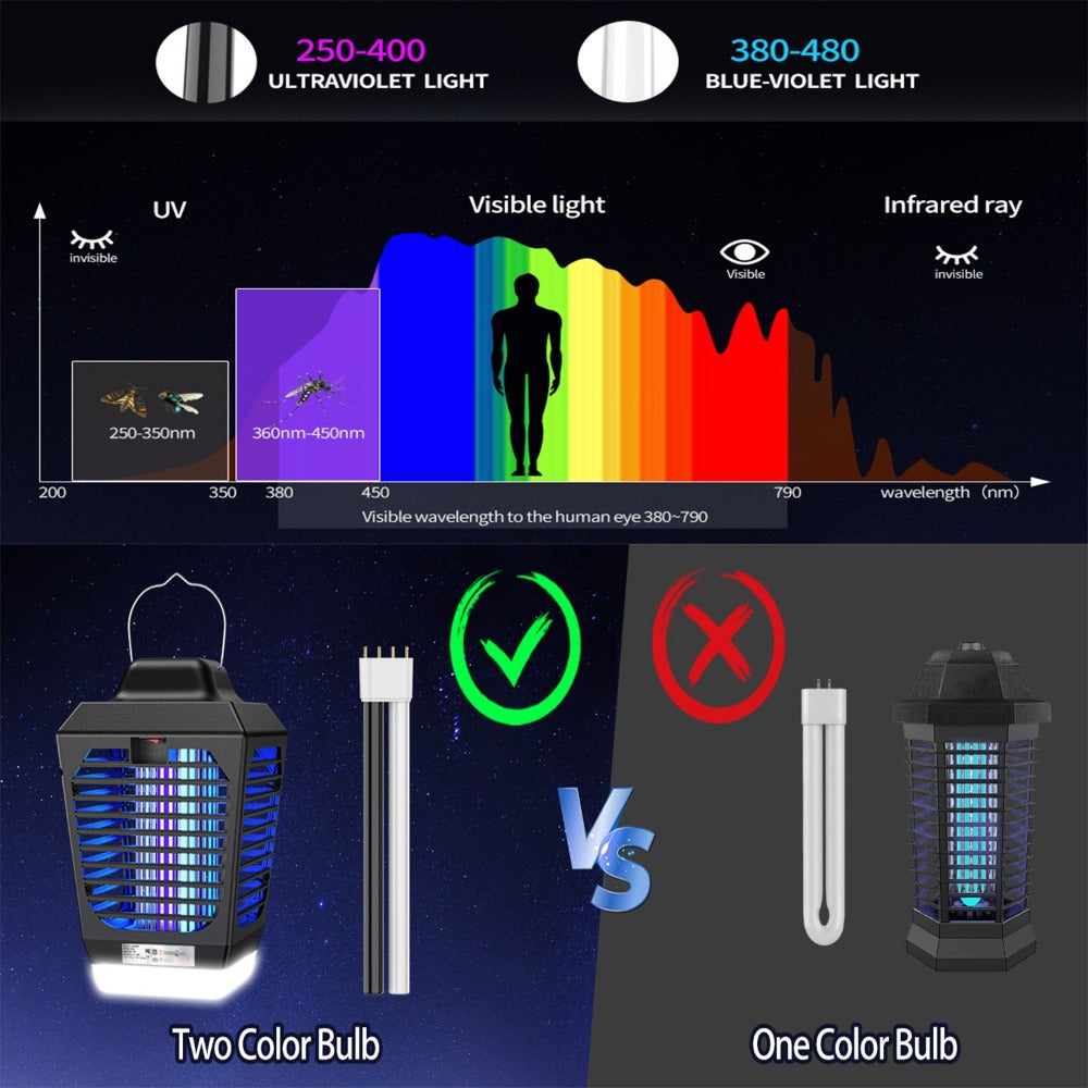 IPX4 Waterproof Bug Zapper Plug-In – Electric Flying Insect Trap with LED Light & ABS Housing, Indoor Mosquito Zapper for Home, Bedroom, Kitchen & Patio, Safe Chemical-Free Fly Trap – Black
