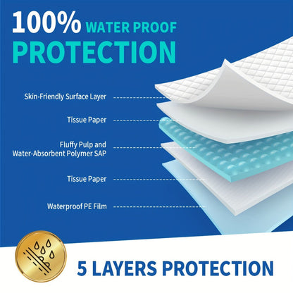 Extra Large Disposable Underpads 30x36 Inch Super Absorbent Adult Incontinence Bed Pads with Effective Odor Control Chucks Pads Leak-Proof Protection for Elderly and Adults 50 to 200 Pieces Value Pack
