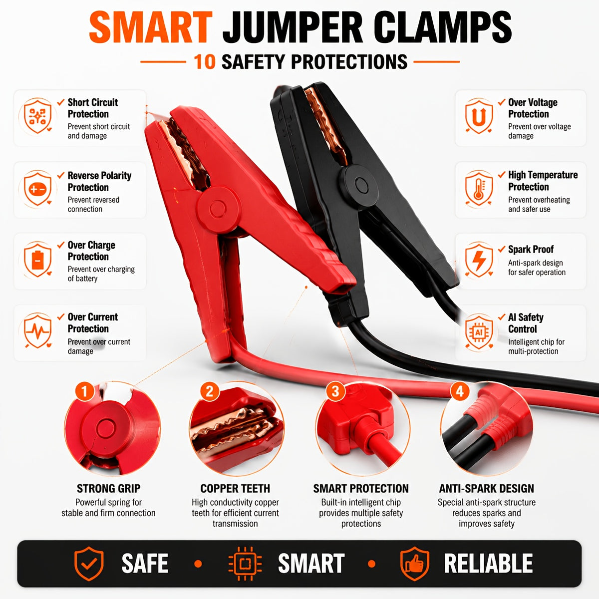 DALUAGUI 10000A 17-In-1 Portable Jump Starter with Air Compressor, Car Jump Starter, Multi-Function Power Pack with Tire Inflator, LED Light & Power Bank, for 12V Vehicles (All Gas And Diesel Engines), Cars, Trucks, Suvs, Rvs, And Motorcycles