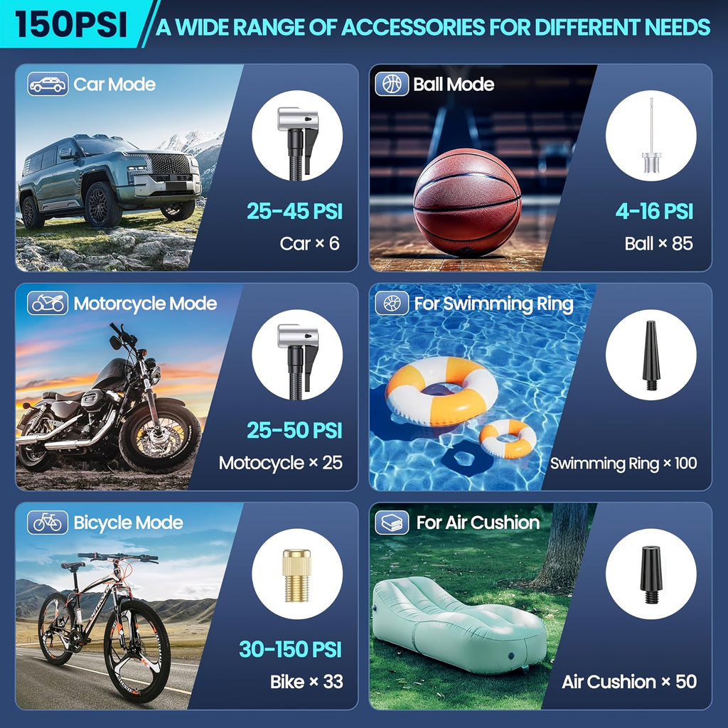Tire Inflator Portable Air Compressor, 150PSI Air Pump for Car Tires with 25000mAh Battery, One Click Smart Air Pump Tire Inflator for Car, Motorcycle, Bicycle And More with Tire Pressure Gauge
