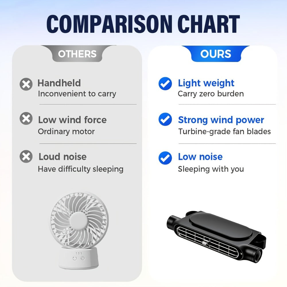 Bladeless Car USB Fan – 3-Speed Silent Cooling, USB Powered, Universal Fit for All Vehicles, Car Seat Desk Fan for Summer Heat Relief in Traffic (White / Black)