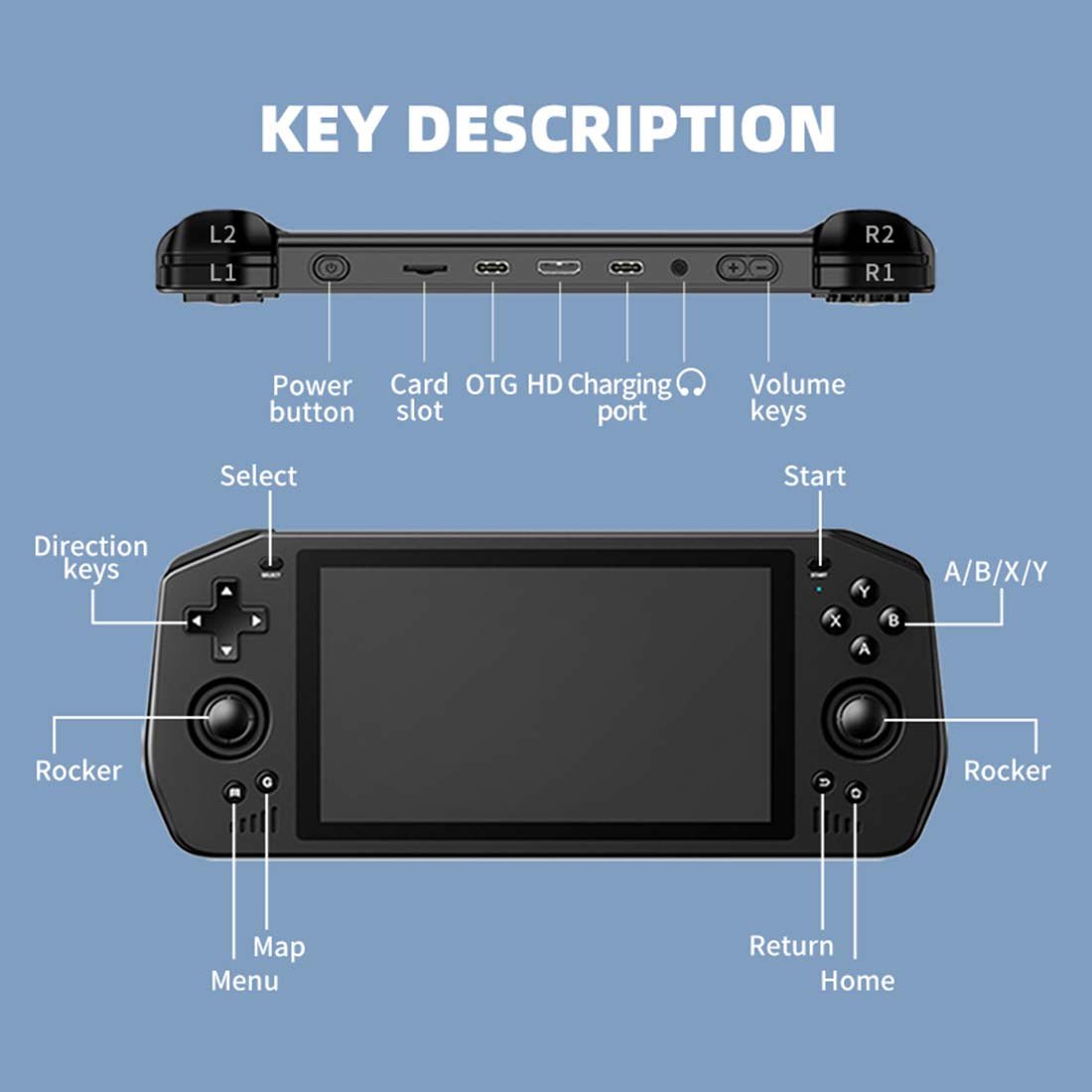 Powkiddy X28 Handheld Game Console – 5.5" IPS Touchscreen Android 11 T618 Octa-Core 4GB RAM 5000mAh Wi-Fi Bluetooth HDMI 30+ Emulators GameCube PSP Retro Gaming