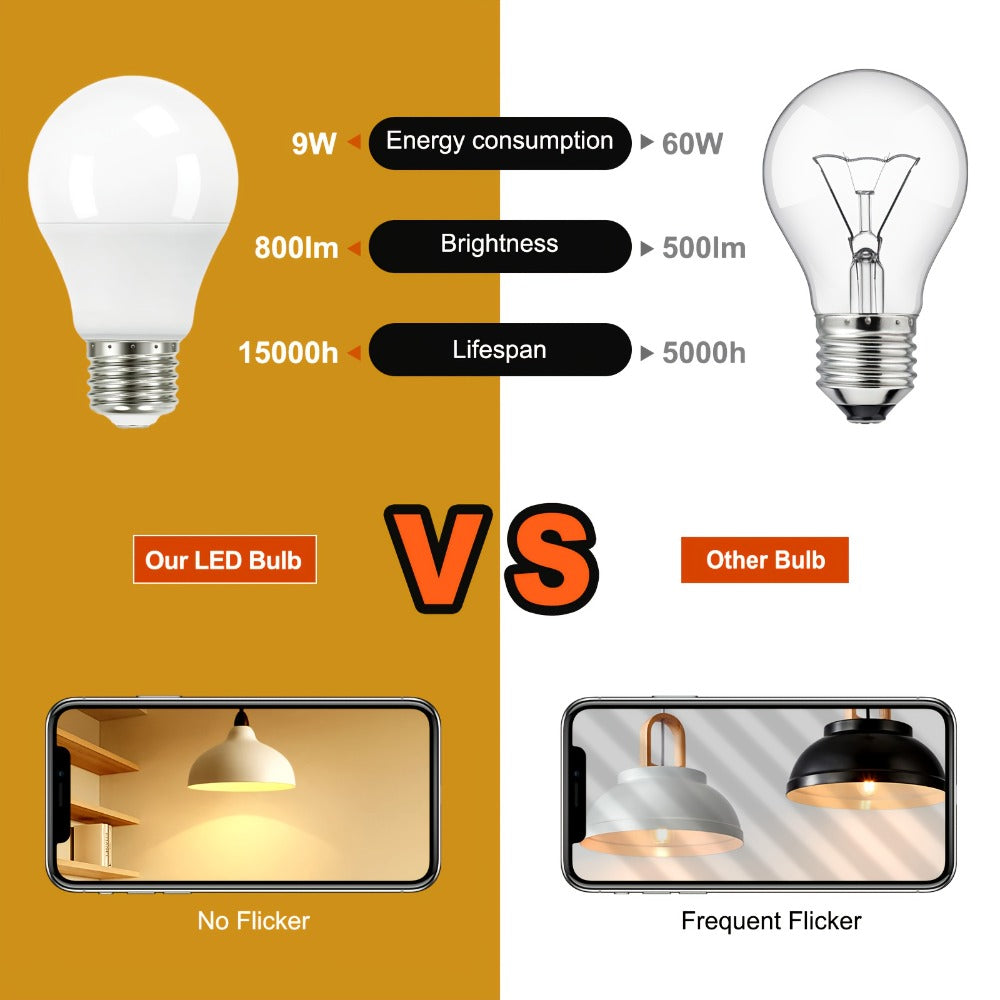 Dusk to Dawn Light Bulb A19 9W 800 Lumens 60W Equivalent with Auto On Off Photocell Sensor – E26 Base Soft White 2700K & Daylight 5000K 80+ CRI Indoor Outdoor Porch Security Lighting, 6 Pack