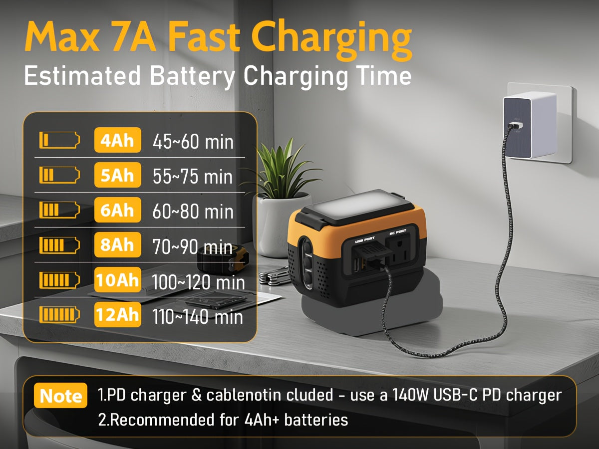 240W Power Inverter Pure Sine Wave, Compatible with De-Walt 20V Battery, Power Inverter Adapter, USB-C 140W Fast Battery Bidirectional Charger, 120V AC Outlets, 2 QC USB Ports(18W), 600LM LED, Summer Outdoor Camping Essentials(No Battery)