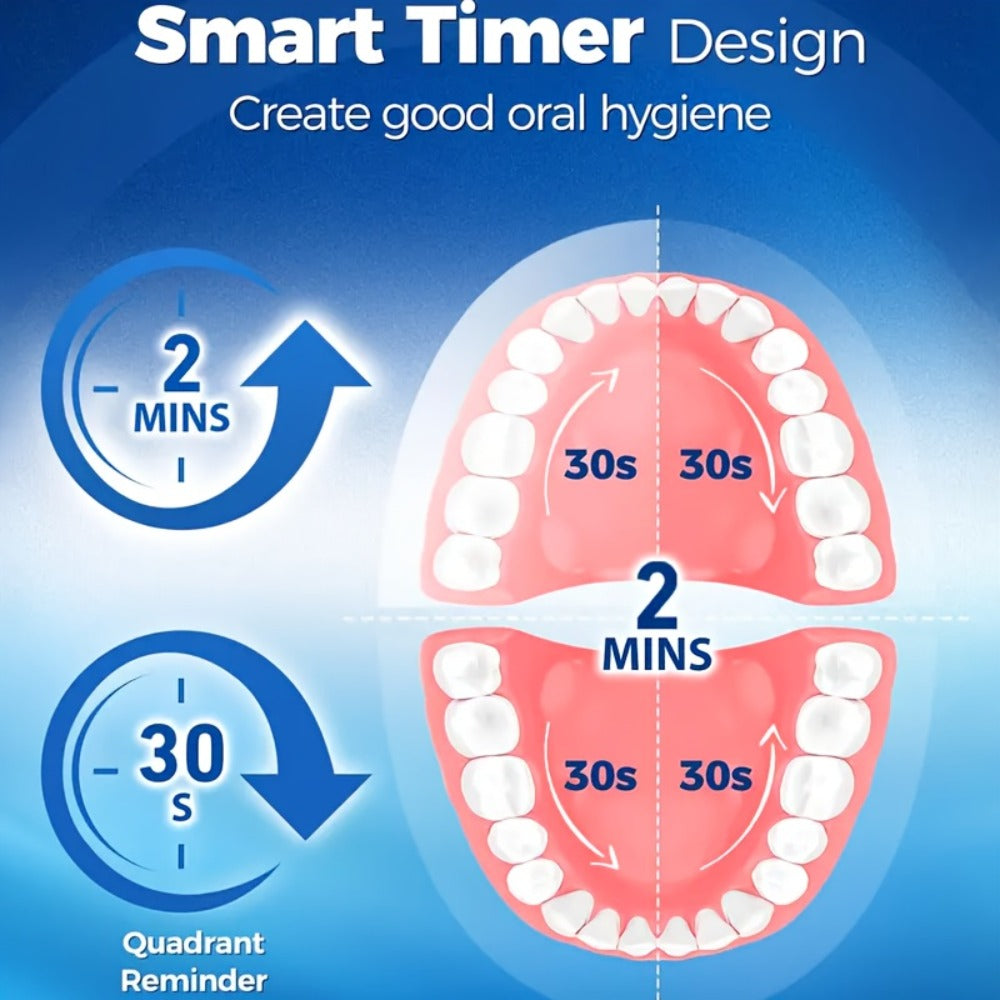 Electric Toothbrush with Smart Timer – Sonic Whitening, 3D Round Soft Bristle Head, IPX67 Waterproof, USB Rechargeable, 4 or 8 Brush Heads, Black White Pink for Adults, Couples & Families