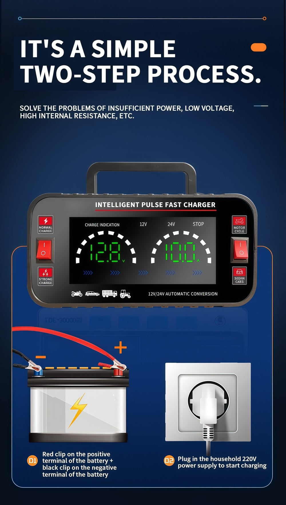 Car Battery Charger 12V/24V with LCD Display – Fast Charging Portable Maintainer for Cars, Trucks, RVs & Motorcycles, Overcharge Protection, Lead-Acid Compatible