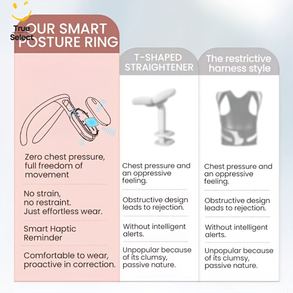 Posture Corrector Smart Vibration Reminder 1pc or 2pcs - Auto-Sensing 25° Slouch Alert USB Rechargeable Neck Back Support Trainer for Desk Office Gaming, Breathable ABS Silicone, Gift Ready