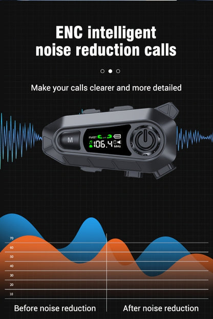 Motorcycle Helmet Bluetooth Intercom Headset 500M Range Bluetooth 5.3 LED Display Noise Cancelling Voice Control FM Radio Music Sharing for Off-Road Riding